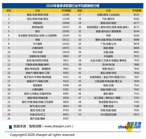 中外运员工年薪概览，揭秘薪酬体系与福利待遇