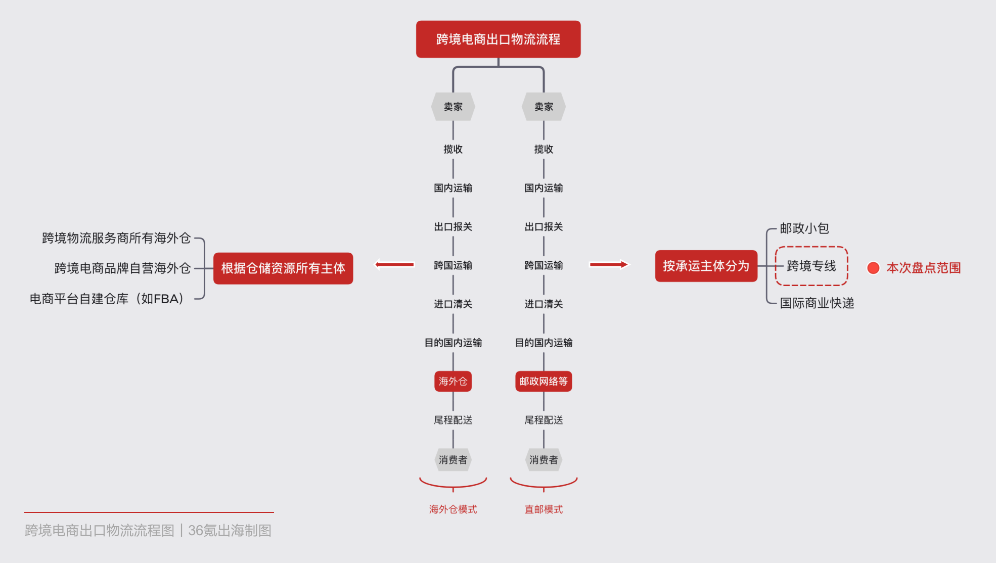 国际物流流程全面解析