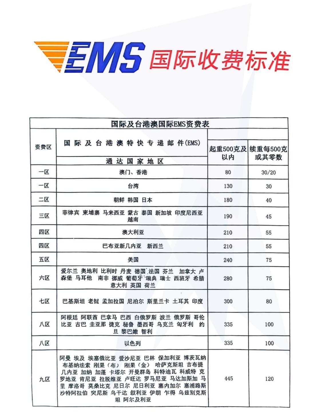 国际快递运费收费标准全面解析