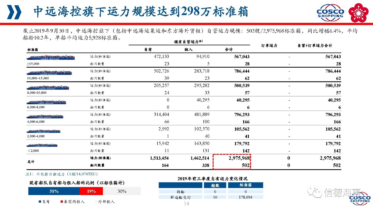 中远海控估值，迈向两万亿时代的航程启航，把握发展机遇。