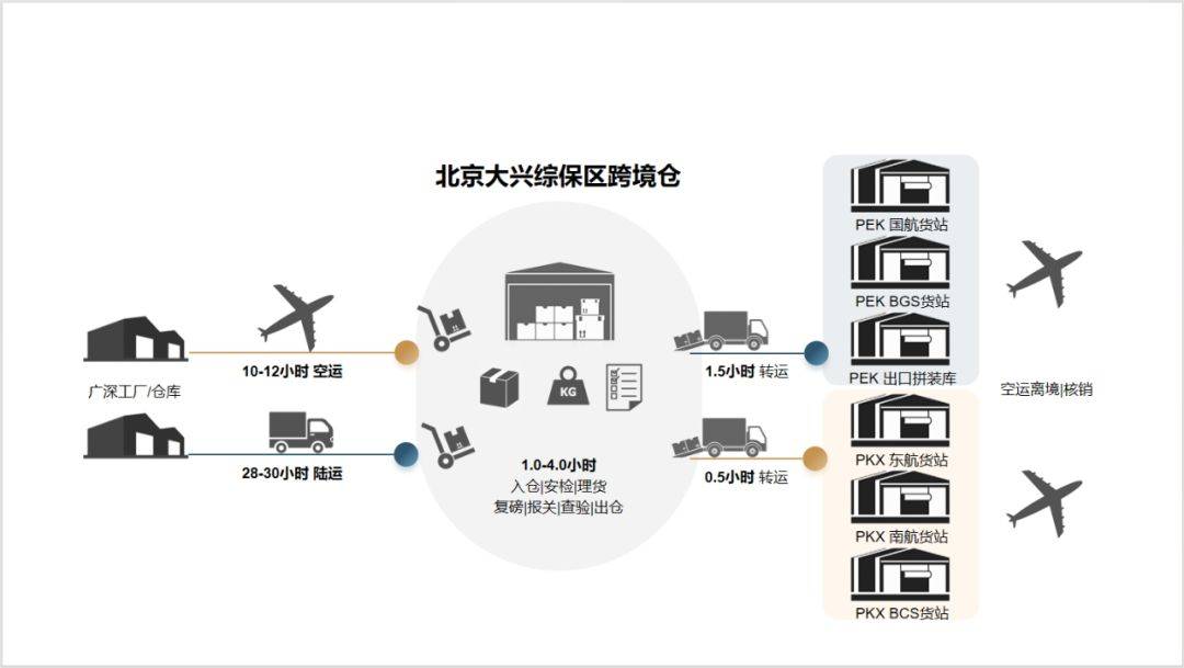 大厂国际物流运营待遇揭秘，行业前沿魅力与从业者福祉探讨