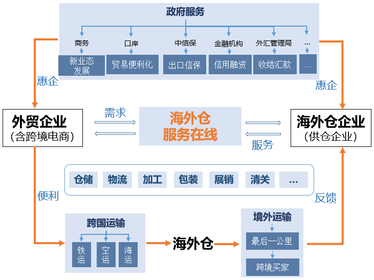 跨境物流服务平台，全球贸易的桥梁与纽带