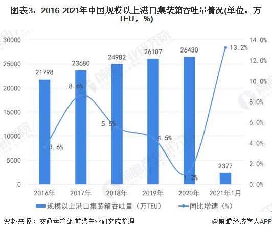 国际集装箱运输发展趋势展望