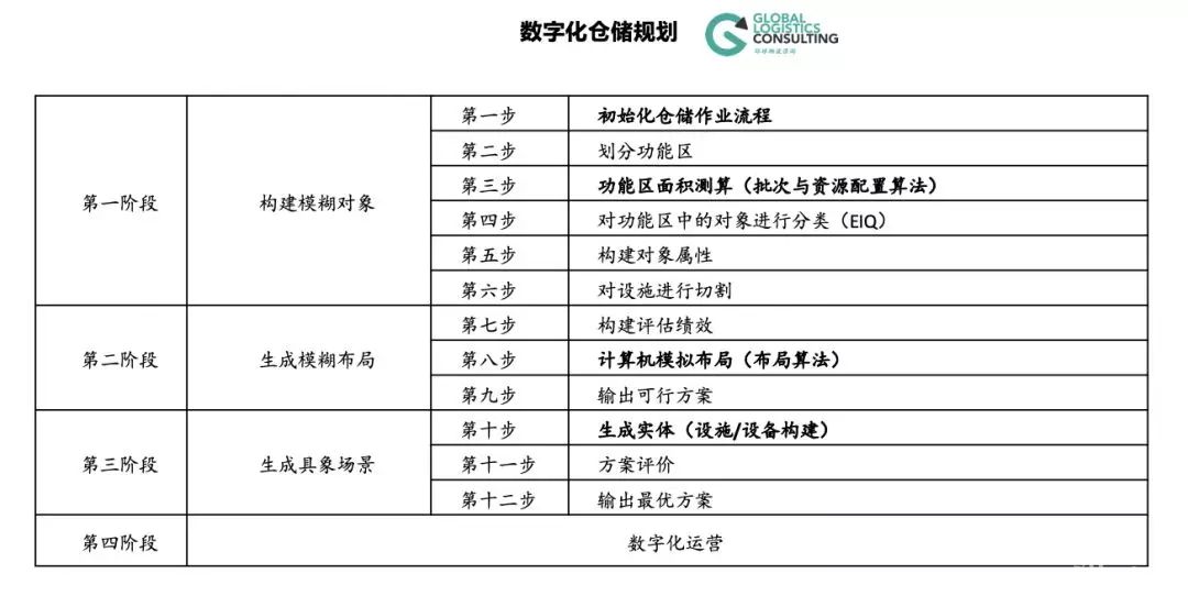 货物仓储费入账详解指南