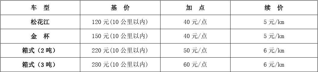 运输报价单格式范本详解与解析