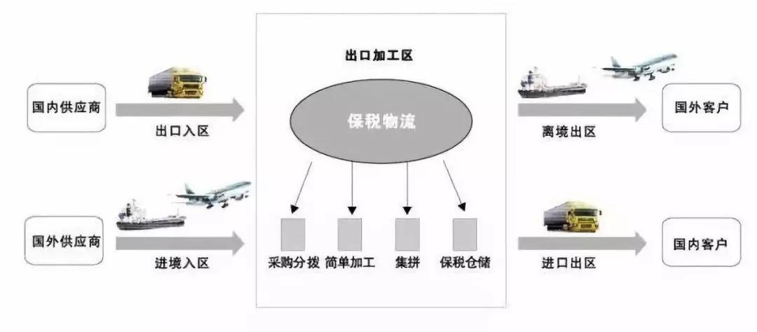 跨境电子商务物流详解