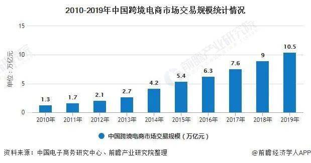 中国跨境物流公司排名榜单