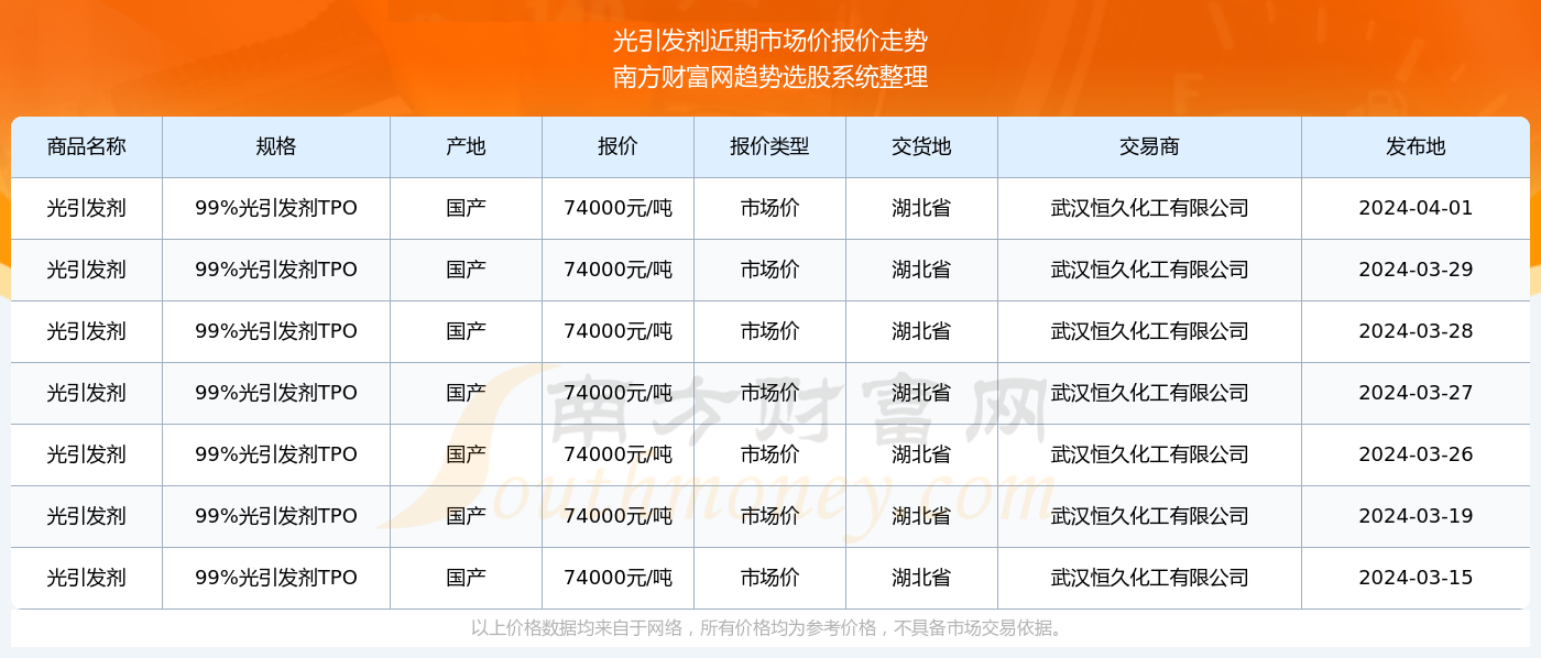 几内亚清关费用详解，一览表助你轻松掌握费用信息