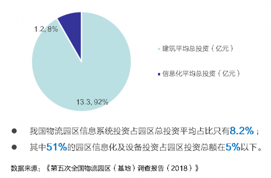 物流智慧化，驱动行业变革的关键力量