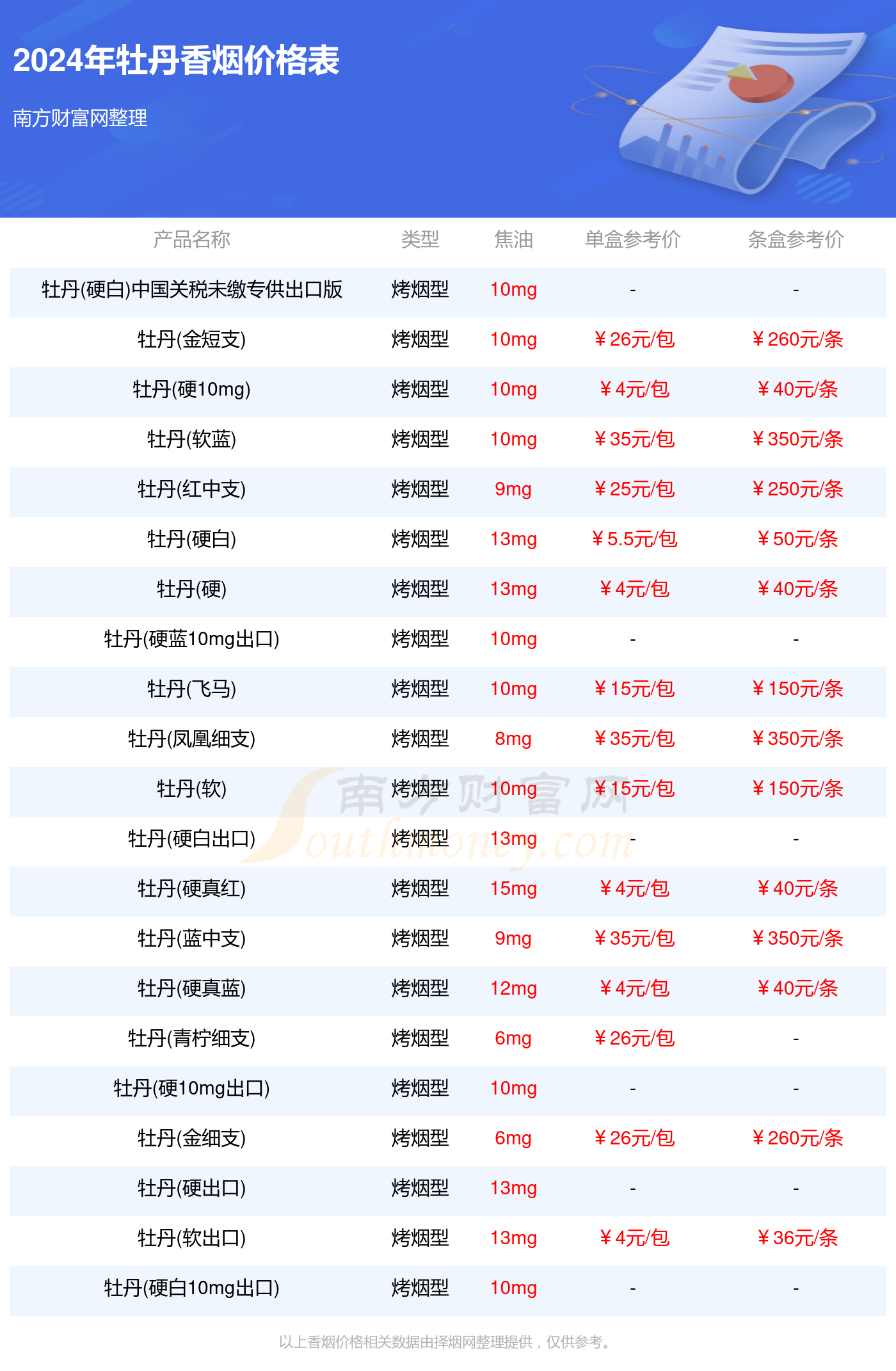 揭秘未来之门，2024空运价格概览表