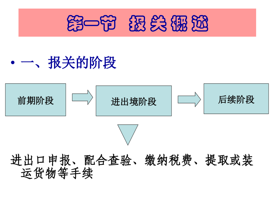 深化理解报关知识，提升实操能力，专业视频教程分享