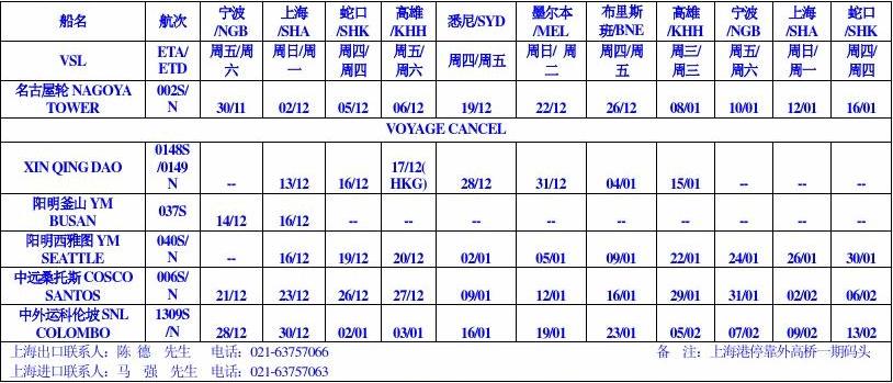 中外运集装箱船船名一览表