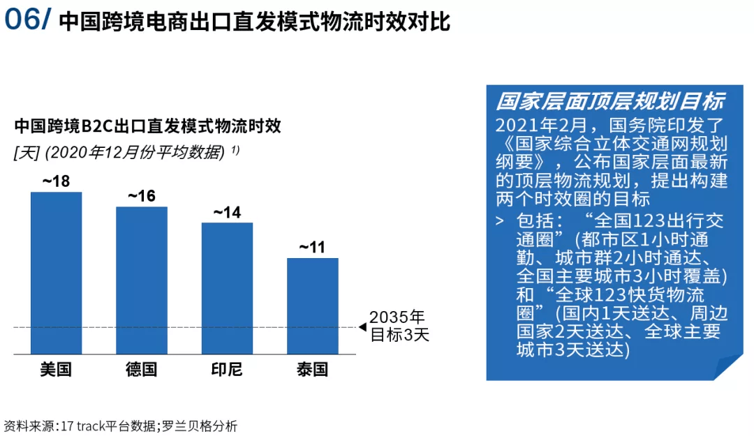 跨境物流流程详解，涵盖所有重要环节