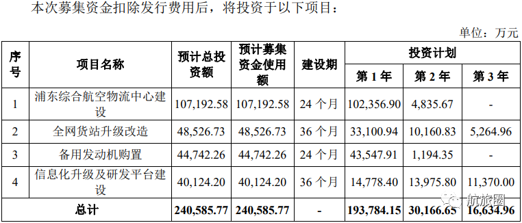 国际物流行业深度解析，年收入潜力与前景展望