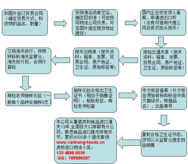 进口清关流程与费用全面解析