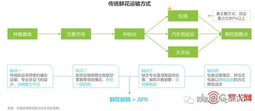 注册国际物流公司流程与费用全解析