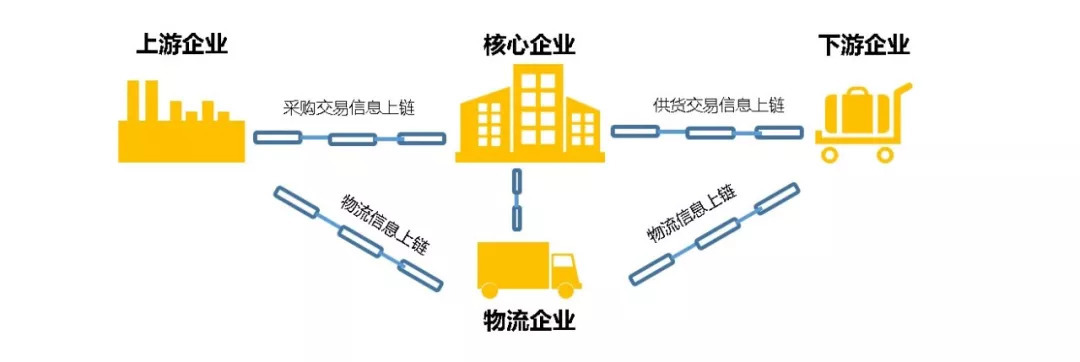 物流供应链的核心职责及运作解析