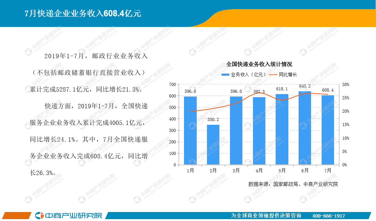 本周物流行业热点事件概览回顾