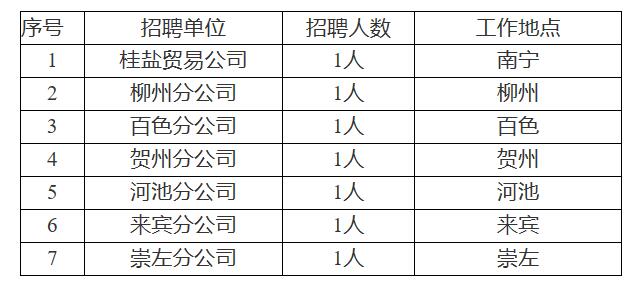 出口报关详解，流程、要点及注意事项（英文详解版）