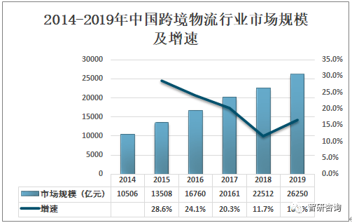 跨境物流现状深度解析