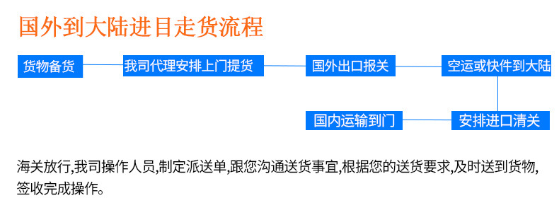 大陆包裹报关的意义与流程深度解析