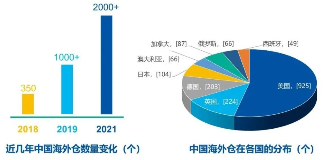 中国大型海外仓公司的崛起与蓬勃发展