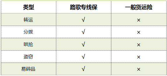 货险赔偿情况详解，赔偿获取时间解析