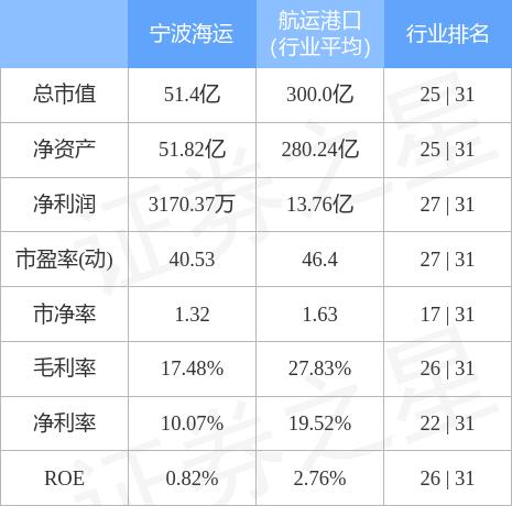 全球海运公司排名与影响力深度解析