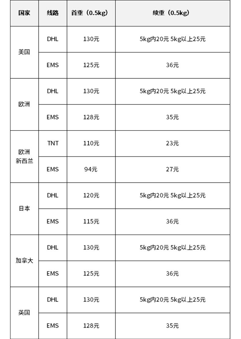 国际快递费用详解及价格表