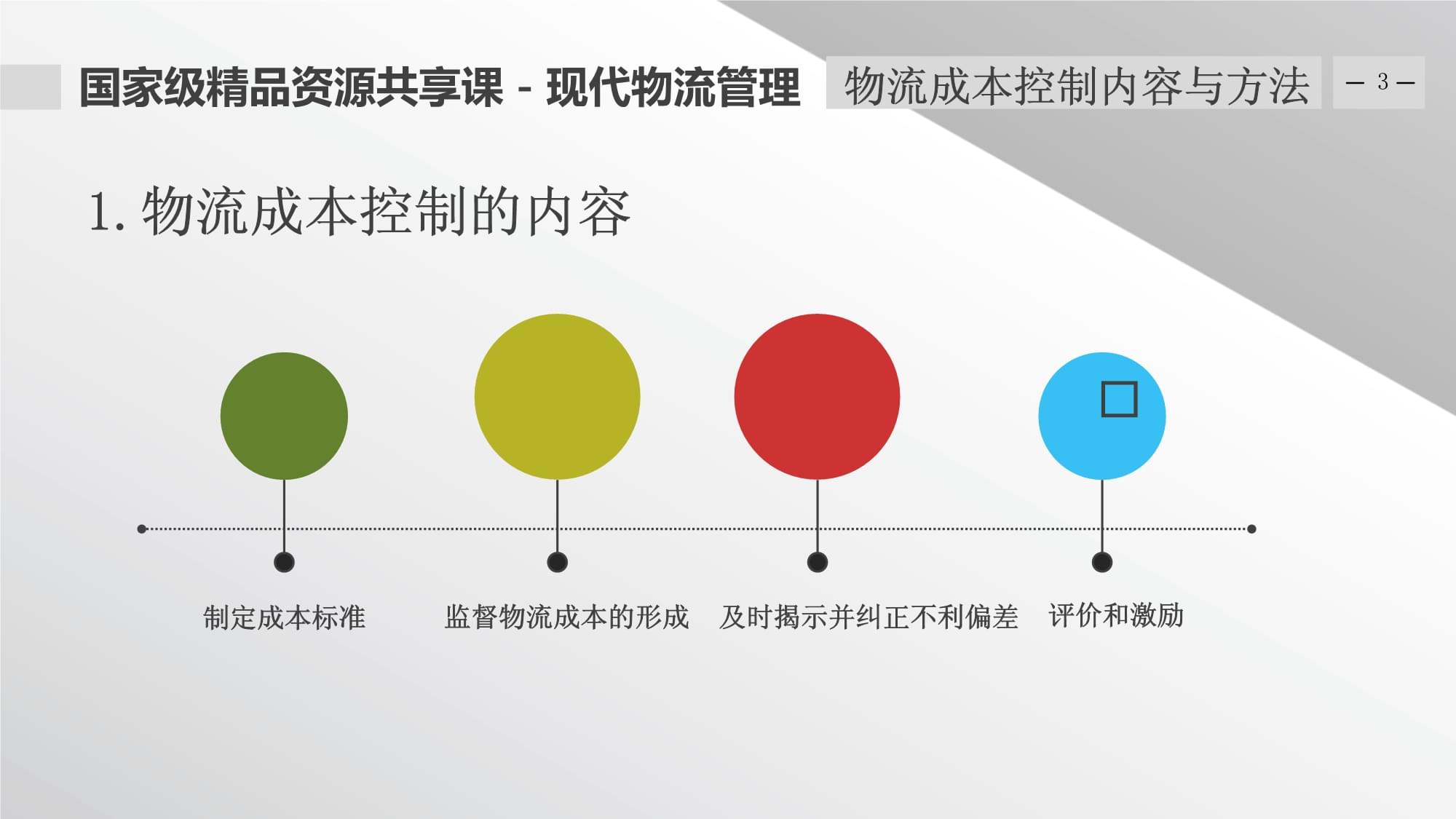 运输成本控制措施及其重要性分析