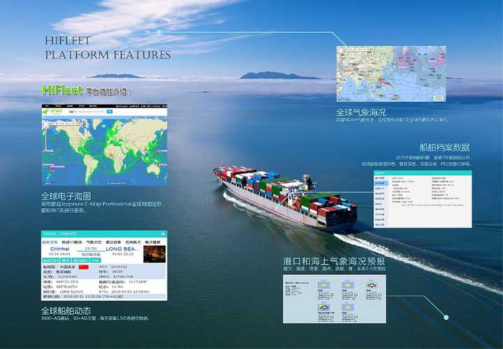 国际船运查询系统，连接海洋与数字世界的桥梁纽带
