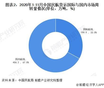 货代业务员薪资水平探讨，高薪还是低薪？