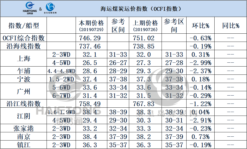 运价指数解读，洞悉市场变化的关键指标攻略