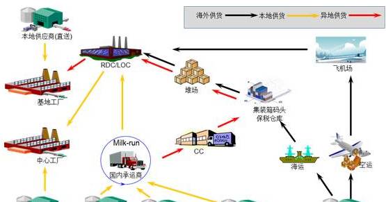 运输成本控制优化策略，内流外流的协同管理之道