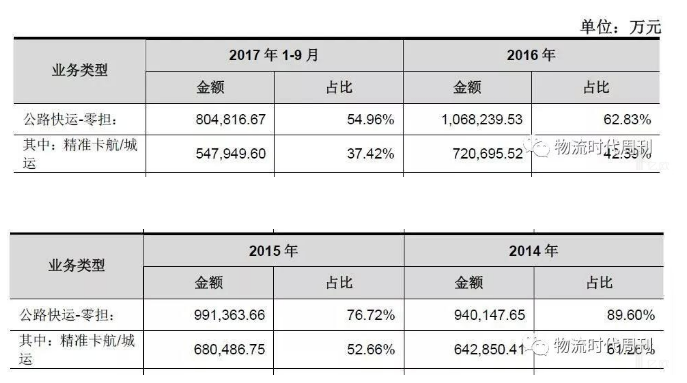 货运时效天数查询，提升物流效率的秘诀