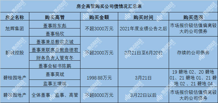 关于房企债券自购的探讨，房企能否购买自身发行的债券？