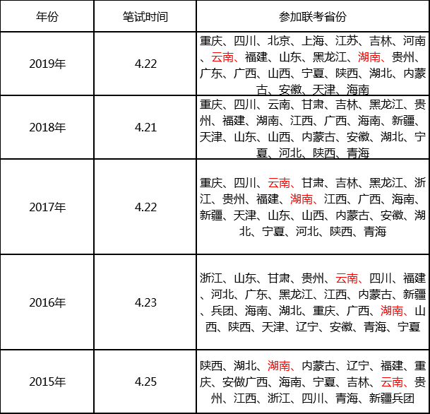 省考全年不停歇，探究哪个省份上下半年均设考试