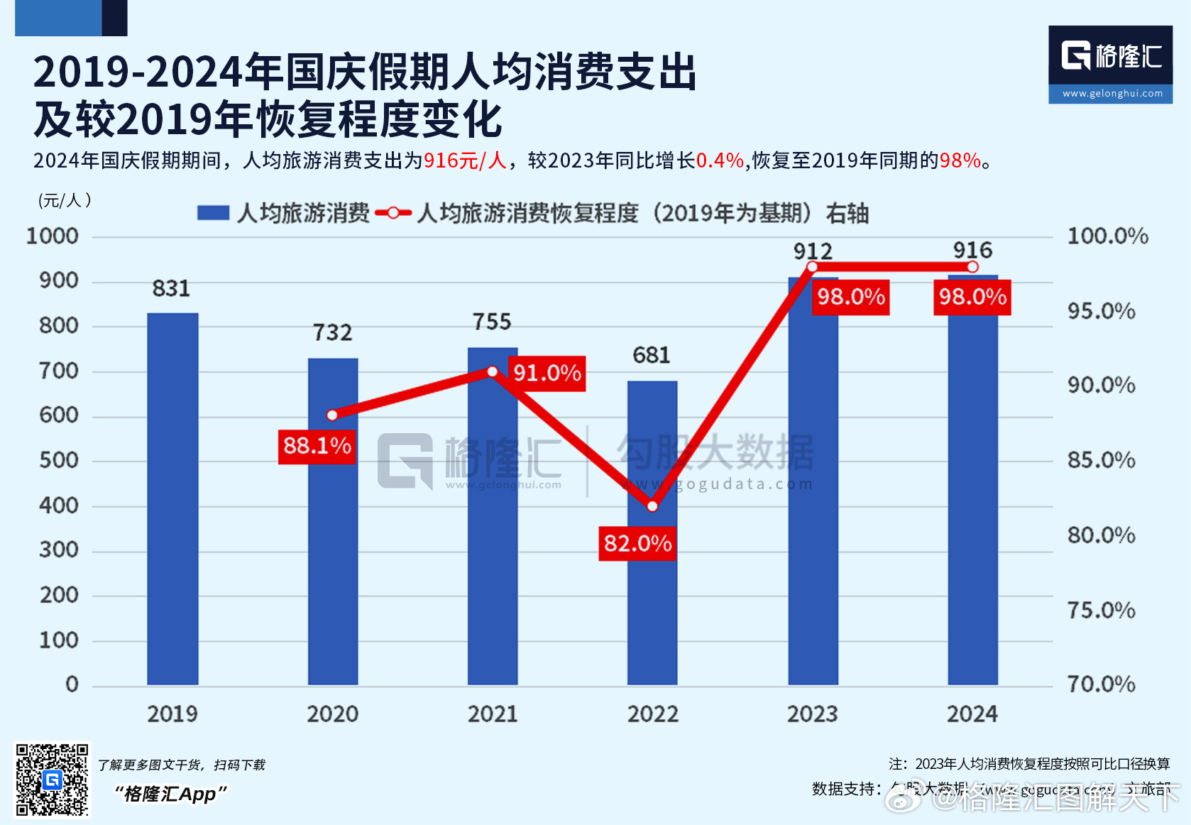 国庆消费数据展现强劲升级趋势，消费市场蓬勃发展势头不减