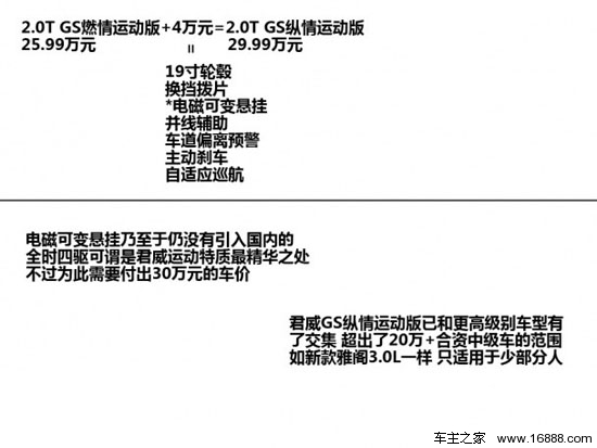 GS调节详解