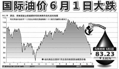 原油价格波动的影响因素深度解析，探究油价再次下降的原因