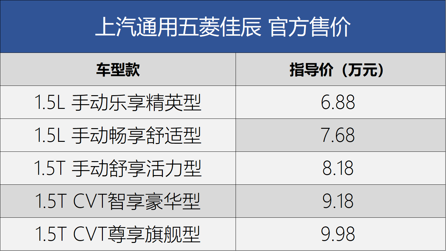 佳辰参数配置表全面解析