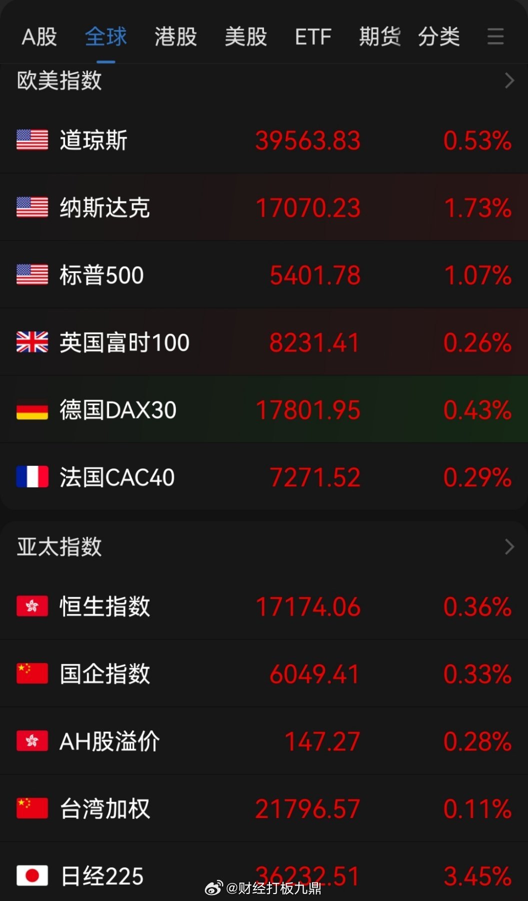 实时美股走势解析，今日市场动向分析