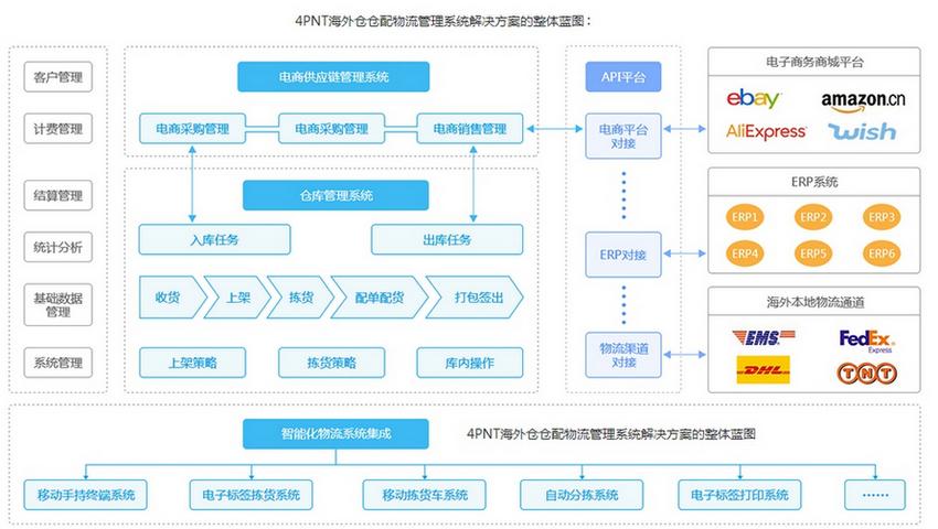 跨境电商海外仓费用详解，费用构成与预算指南