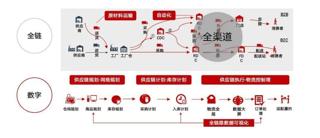 京东物流智能高效重塑电商物流新生态