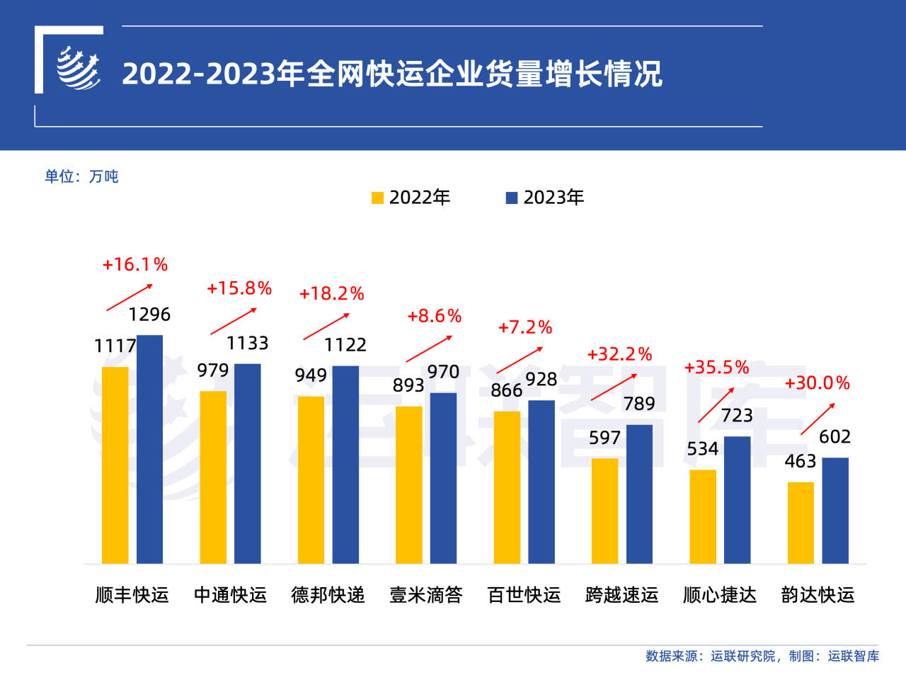 探索未来，预测2024年最热门的物流名字趋势