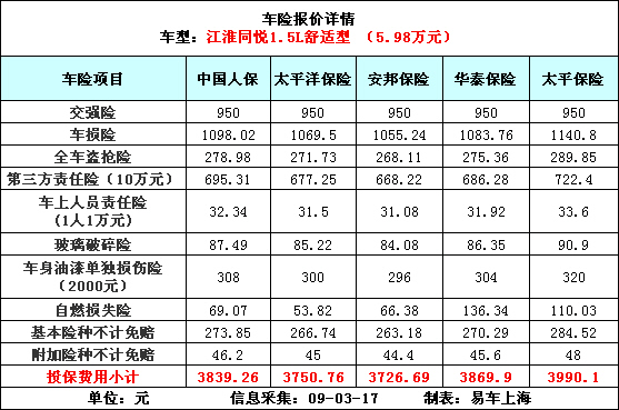 货物仓储保险费率的深度解析与合理建议，费率应如何设定？