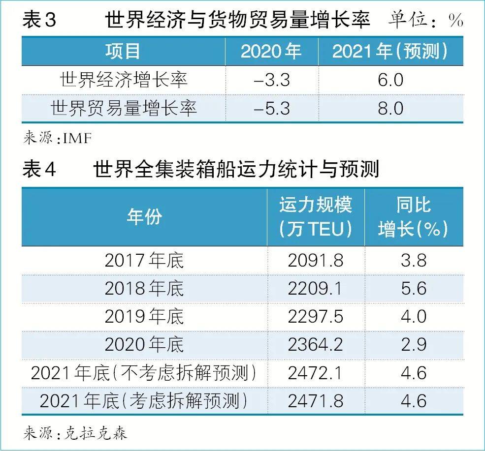 海运费暴涨应对策略