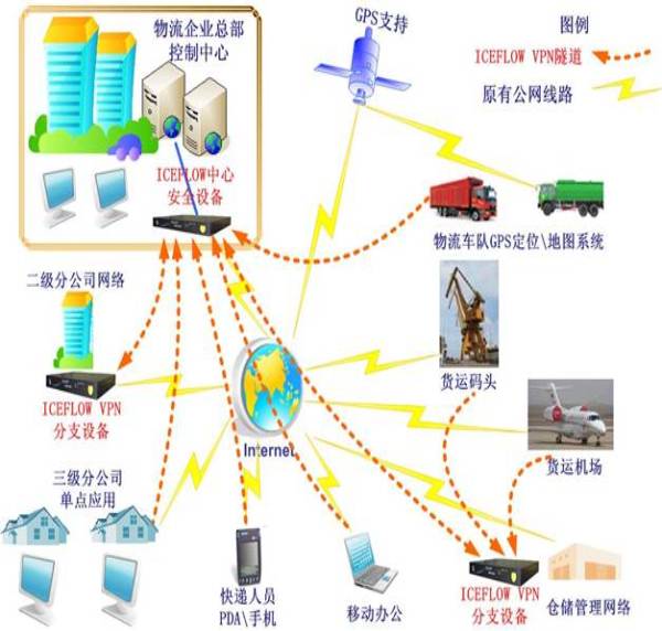 国际物流系统网络的发展与优化策略探讨