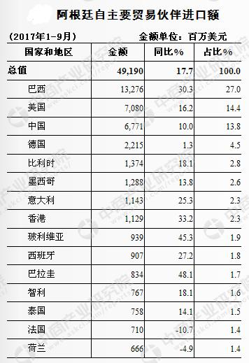 进出口货物贸易的发展及其影响分析