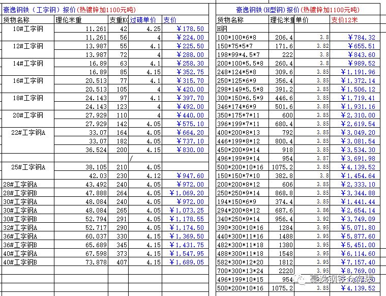 货代报完价格后的跟进策略，建立稳固客户关系的核心步骤